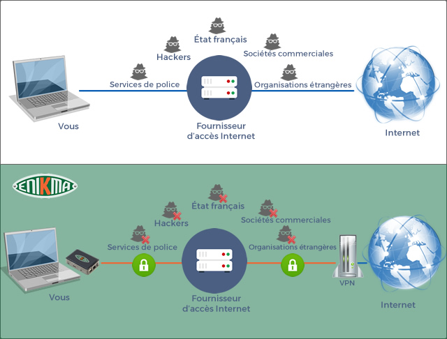 VPN eniKma