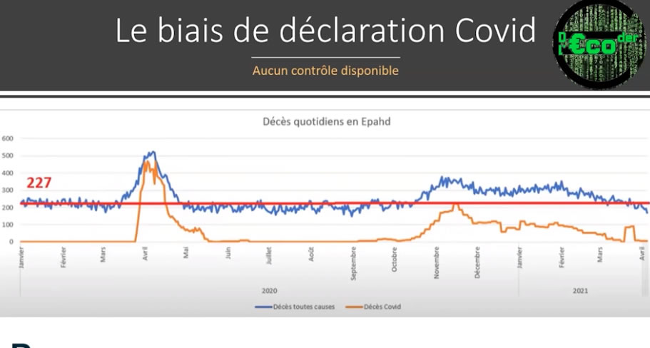 Confirmation : le gouvernement a bien menti sur les décès des non-vaccinés