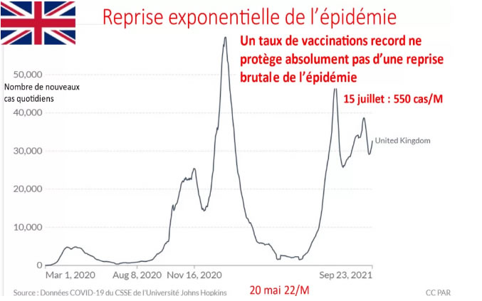 Bilan sanitaire au 25 septembre 2021 dans les pays champions de la vaccination anticovid