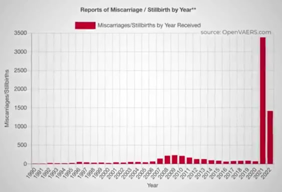 «Died Suddenly», le documentaire terrifiant sur les vaccins anti-Covid