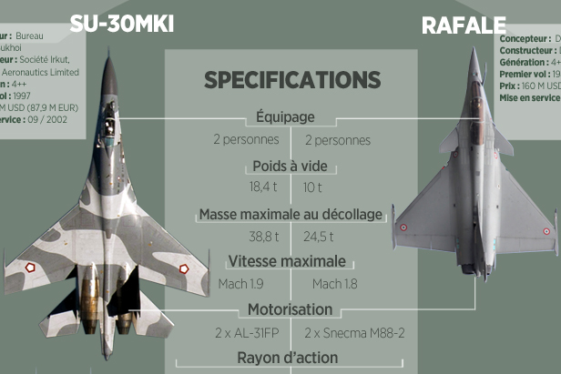 Le Figaro (Dassault) milite pour la livraison d’avions de combat à l’Ukraine