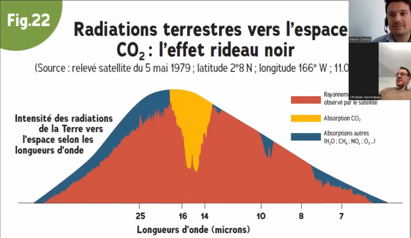 Le climat par les chiffres : sortir de la science-fiction du GIEC