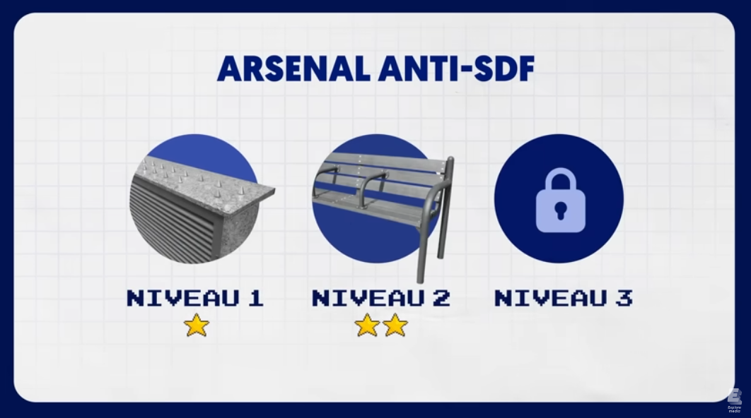 SDF en bas de chez soi : arborescence