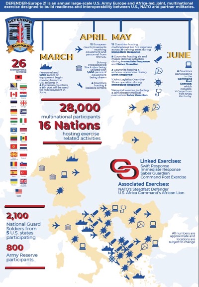 Defender-Europe 21 : comment les États-Unis «protègent» l'Europe