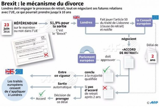 Brexit Schema_afp_2-6f843