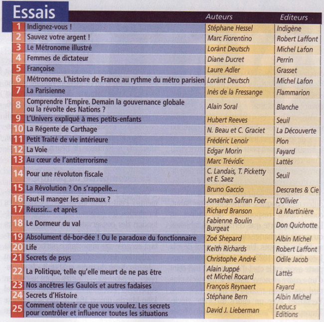 Classement Nouvel Observateur